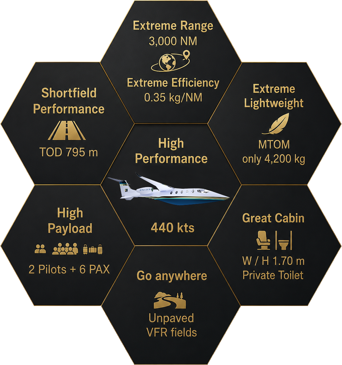 Piero Jet III key benefits at a glance